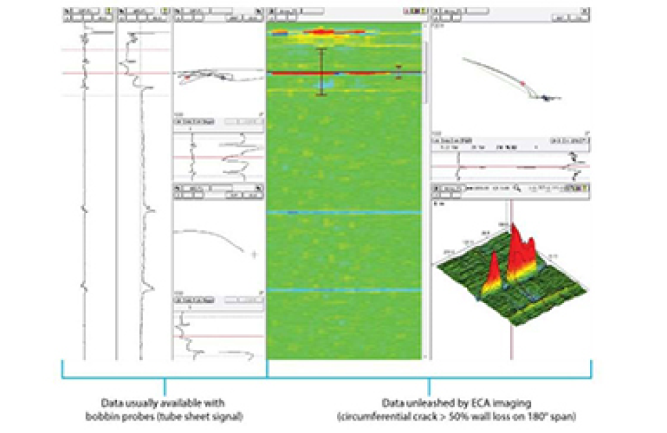 Assessing Circumferential Cracking in Non-Ferromagnetic Heat Exchanger Tubes